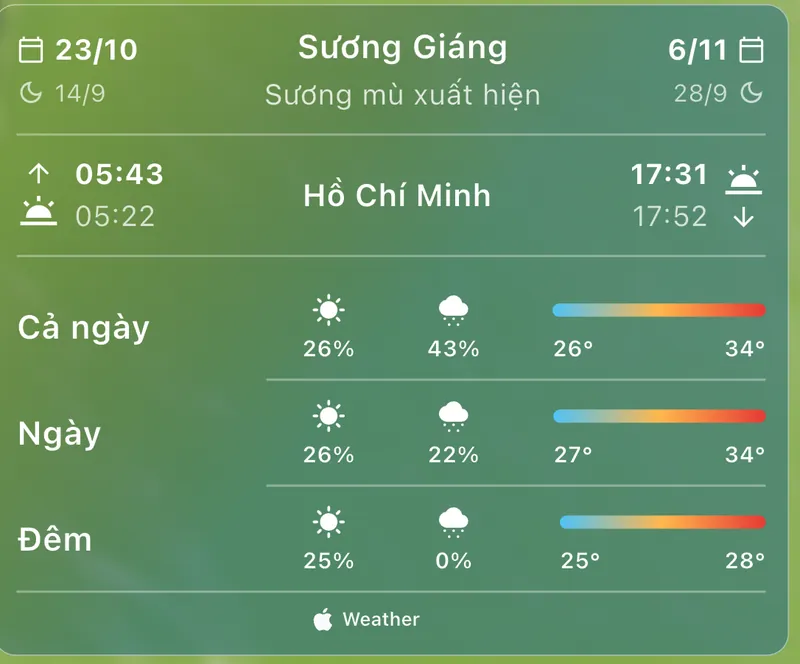 Khí tượng trên thẻ ngày vLunar: tiết khí, giờ mặt trời mọc lặn và dự báo thời tiết cả ngày, ban ngày, ban đêm